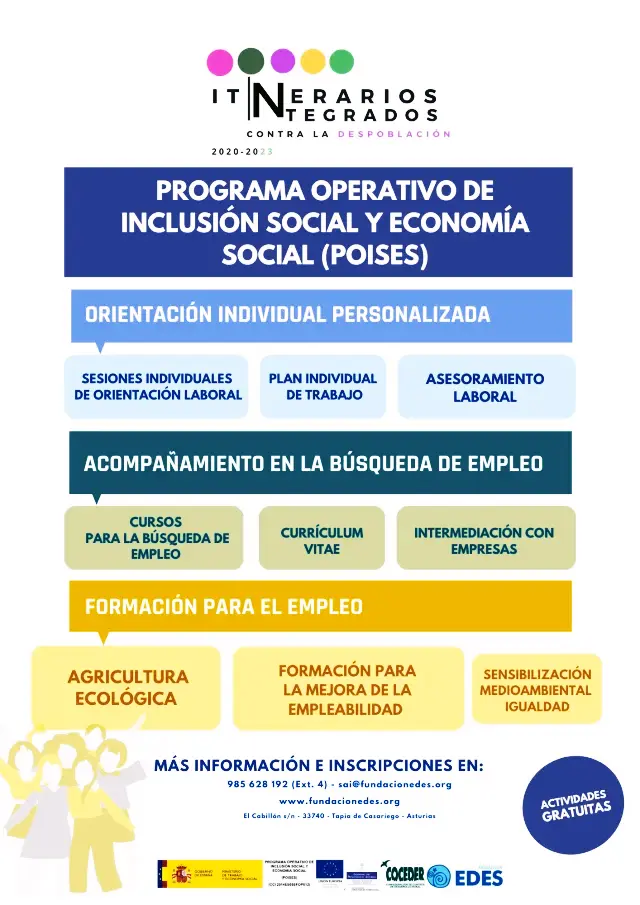 Tras tres años en funcionamiento, Fundación Edes continúa con el proyecto “Itinerarios integrados para luchar contra la despoblación rural”, con inicio de las actividades grupales en febrero.