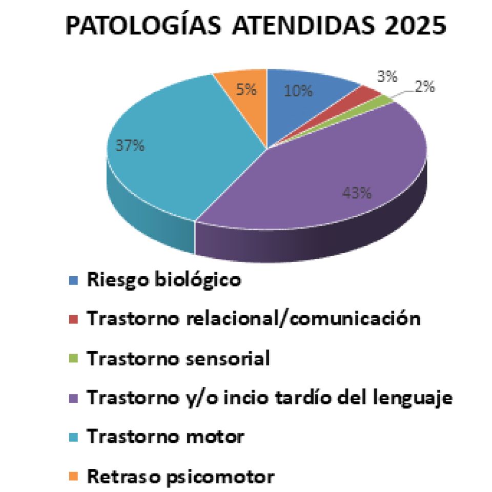 No disponemos de imagen