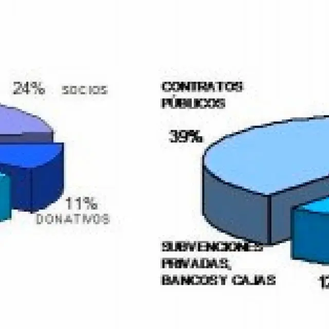 Recodando nuestra misión, y los mimbres con que tejerla