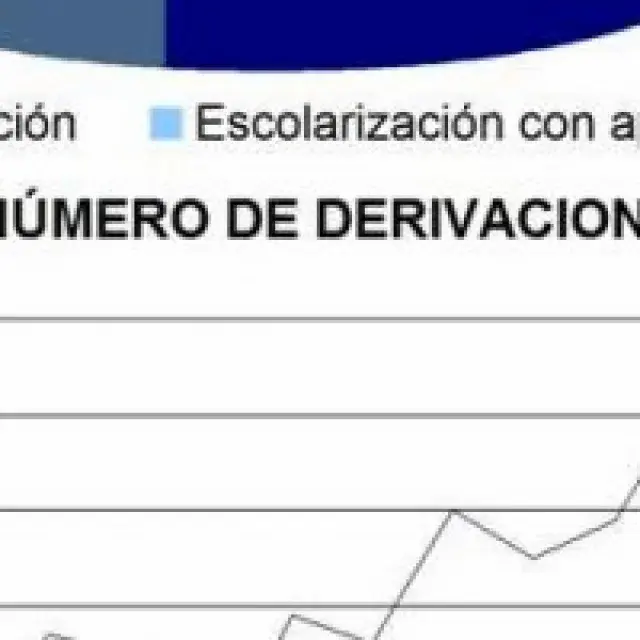 Fundación Edes seguirá prestando el servicio de Atención Temprana