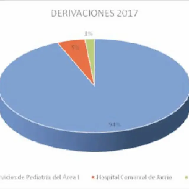 Unidad de Atención Infantil Temprana Area 1