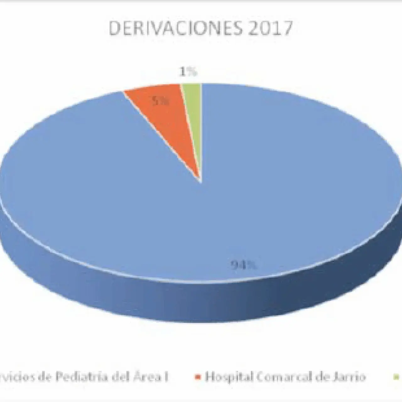 Unidad de Atención Infantil Temprana Area 1