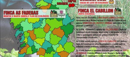 Visita a Finca El Cabillón del Sindicato Labrego Galego