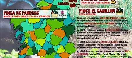 Visita a Finca El Cabillón del Sindicato Labrego Galego